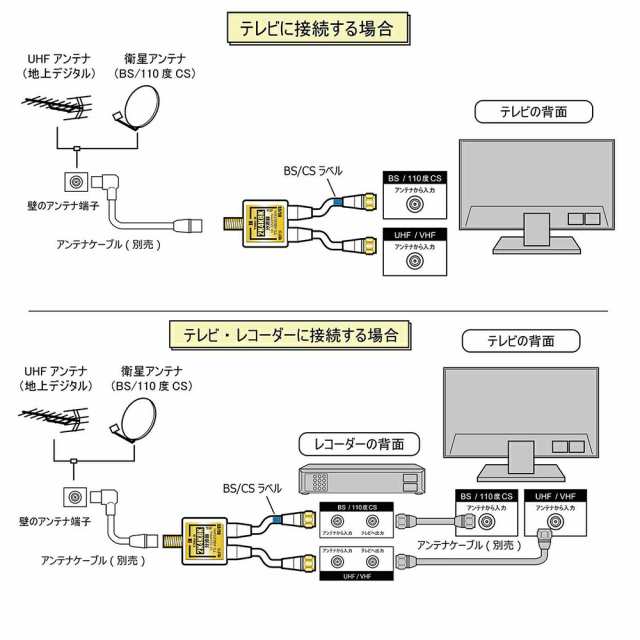 TARO'S テレビアンテナ分配器 4K8K ケーブル一体型 CS 地デジ BS CATV放送対応 入力側ケーブル付き 20CM 2分配