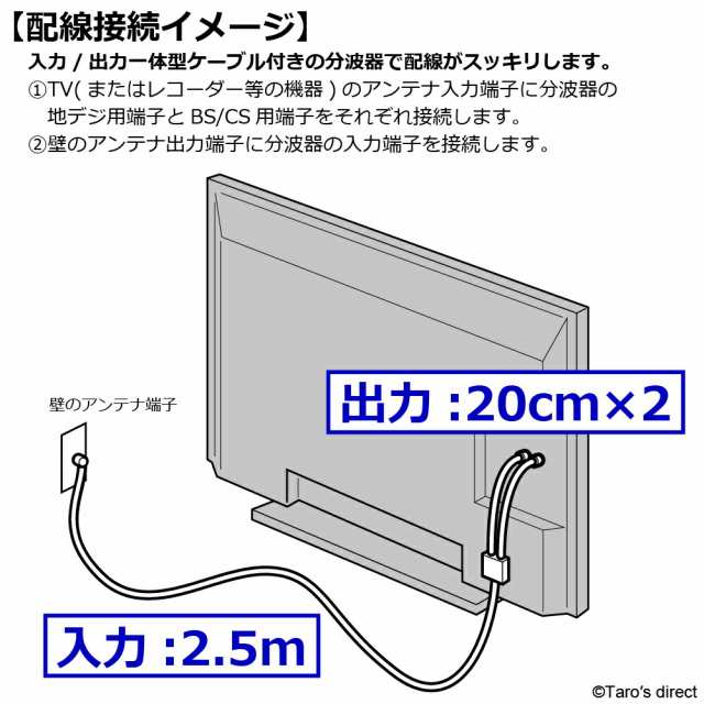 TAROS アンテナ分波器 2K4K8K放送 20cm×2 + 2.5m [BS/CS/地デジ/CATV対応 入力/出力一体型ケーブル付] ブラック  TS-ABGL05BK [送料無料]の通販はau PAY マーケット - タローズダイレクト