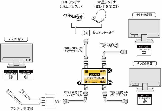 アンテナ分配器 3分配 2K4K8K(3224MHZ)放送・地デジ・BS・CS・CATV対応 全端子電流通過型 高シールド(ダイキャスト)構造  日本仕様 TS-SP3の通販はau PAY マーケット - タローズダイレクト | au PAY マーケット－通販サイト