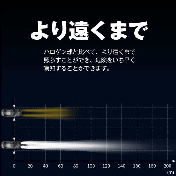 LEDヘッドライト H4 Hi/Lo切替 プロジェクタータイプ 8000LM 6000K 車用 簡単取付 ポン付け 集光レンズ 車検対応 明るい  きれいなカットの通販はau PAY マーケット - ＳＵＰＥＲ ＮＡＴＴＯ