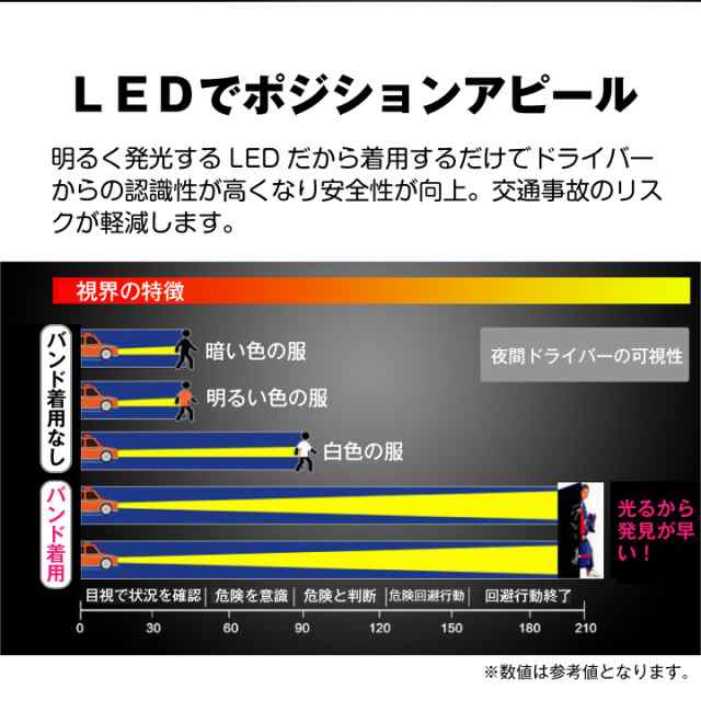 USB充電式 LEDランニングバンド ピカピカ光る リフレクター 反射 発光 推し色 ライブ イベント 散歩 ナイトランナー 夜間 防犯  ランマーの通販はau PAY マーケット - ＳＵＰＥＲ ＮＡＴＴＯ