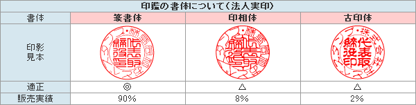 法人印鑑 会社実印 チタン インペリアルチタン ミラーゴールド ミラーチタン 印鑑 実印 寸胴 18mm 法人登記 会社設立 ( ハンコ おしゃれ はんこ 高級 作成 オーダー 法人 判子 会社 社判 会社印 丸印 会社印鑑 法人印 ビジネス 個人事業主 社印 オーダーメイド 代表者印 )