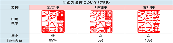 法人印鑑 会社角印 チタン インペリアルチタン ミラーシルバー 天角 24mm 法人用印鑑 ( 印鑑 スタンプ ハンコ おしゃれ はんこ 文房具 認印 作成 オーダー 法人 判子 会社 角印 社判 角印鑑 会社印 オフィス 会社印鑑 法人印 個人事業主 認め印 社印 オーダーメイド 四角 )_1
