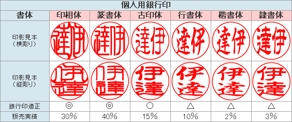 宝石印鑑 いんかん 琥珀 銀行印 15mm (印鑑 プレゼント 赤ちゃん