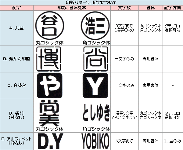 ゴルフボールスタンプ ゴルフボール スタンプ マイボールスタンプ