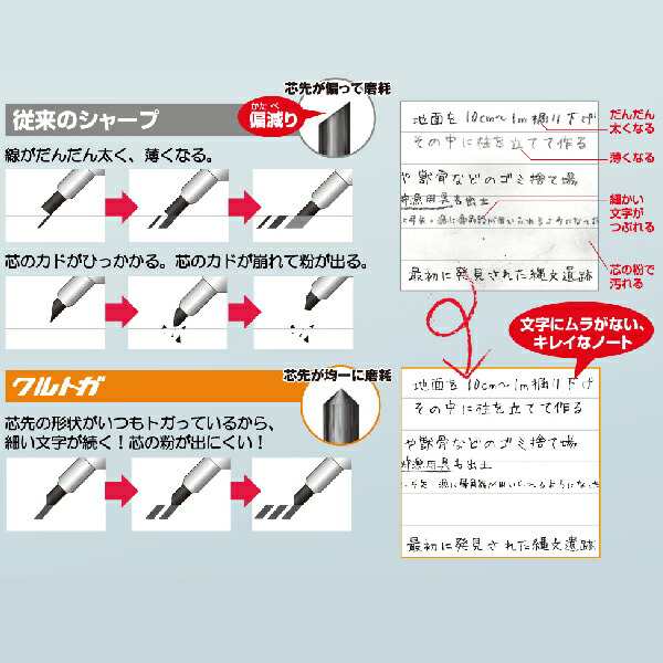 クルトガ チェンソーマン 三菱鉛筆 Uni シャープペンシル 0.5mm | [送料無料] デンジ パワー マキマ 天使の悪魔 疲れないシャープ  キャラの通販はau PAY マーケット - はんこショップおとべ