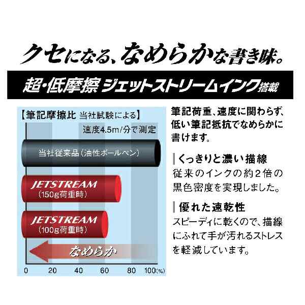 ボールペン ジェットストリーム ピュアモルト [22秋限定カラー] ドライフラワー 4＆1 0.5mm msxe5200505 三菱鉛筆 |  [送料無料] プレゼの通販はau PAY マーケット - はんこショップおとべ