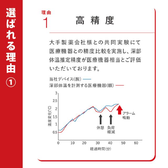 [大量注文・50個セット・在庫あります] 熱中対策ウォッチ カナリアPlus 2026年モデル 最新モデル 企業 熱中症対策ウォッチ BDB20260101 カナリアプラス ウェアラブルデバイス 猛暑対策 HM1020後継品 バイブレーション機能 LED表示 防塵 防水 IP67防塵防水 5ヶ月使い切り_5