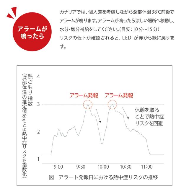 [大量注文・50個セット・在庫あります] 熱中対策ウォッチ カナリアPlus 2026年モデル 最新モデル 企業 熱中症対策ウォッチ BDB20260101 カナリアプラス ウェアラブルデバイス 猛暑対策 HM1020後継品 バイブレーション機能 LED表示 防塵 防水 IP67防塵防水 5ヶ月使い切り_9