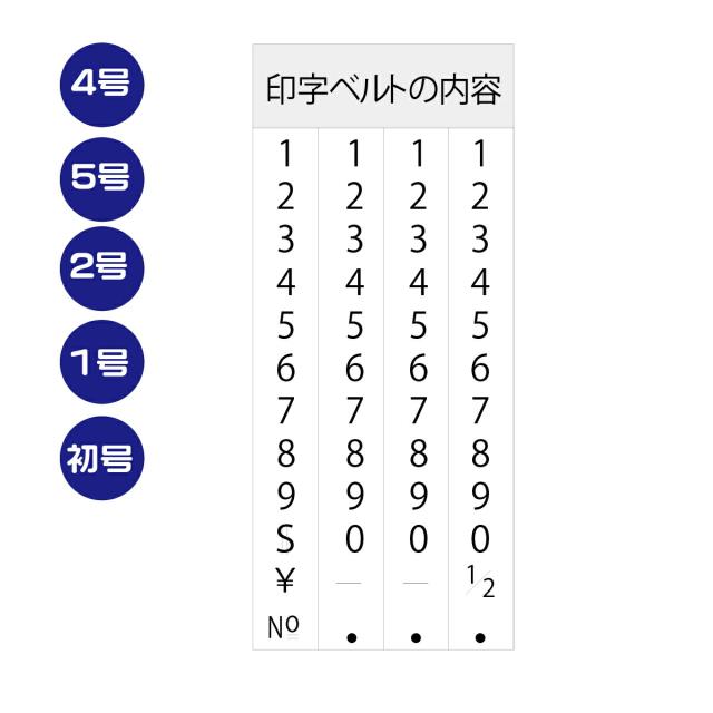 シャチハタ 回転ゴム印 エルゴグリップ 4連 [初号 CF-40M 欧文4連 明朝体 19512] 番号 金額表示 請求書 領収書 コードナンバー NO プライスタグ プライスカード 値札 はんこ ハンコ 印鑑 グッズ 便利 事務 判子 仕事 オフィス スタンプ印 カード ビジネス 事務用品_1