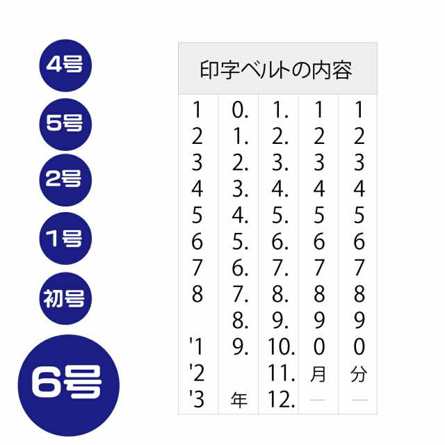 通販日本製 (まとめ) シヤチハタ 回転ゴム印 エルゴグリップ 欧文日付