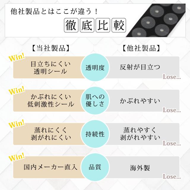 耳つぼシール 金粒 800粒 医療機器 クリア 即日発送 マグプレス 10 楽天市場】耳 つぼ シール 金 粒（医薬品・コンタクト・介護）の通販