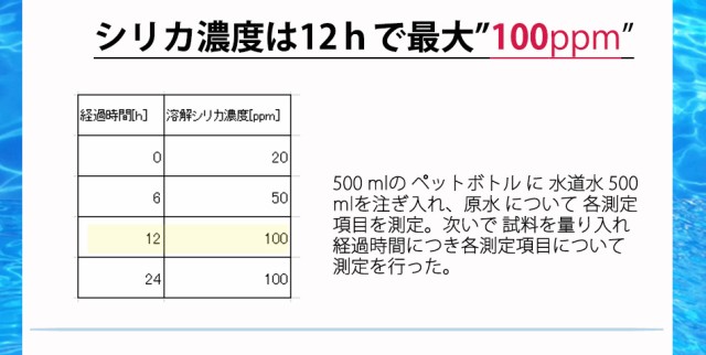 83％以上節約 シリカスティック お試し1本 Life With SILICA シリカ水 スティック ペットボトル ケイ素 珪素  premiumdanceclub.ru