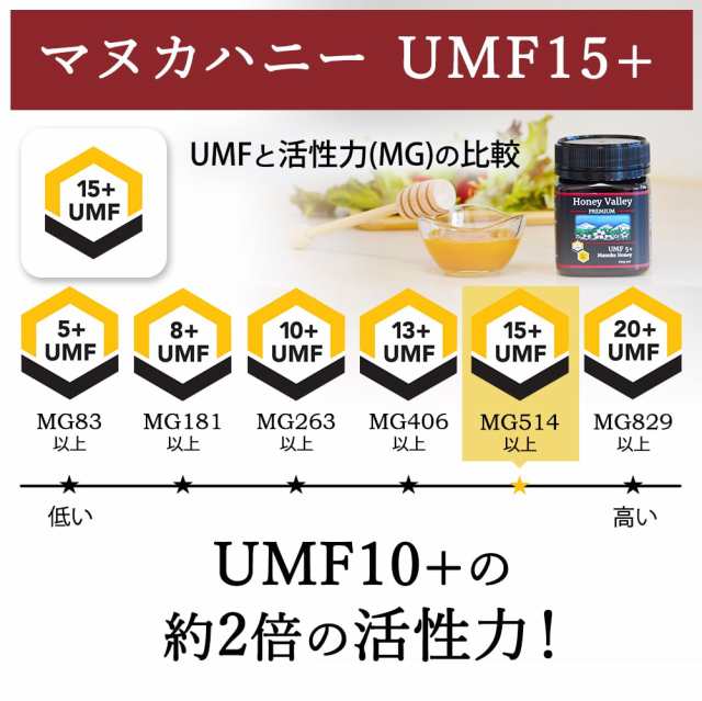 マヌカハニー UMF15+ プレミアム はちみつ 天然蜂蜜 MGO 514+ 250g UMF15 15+ 15 ギフト おすすめ ニュージーランド  マヌカハニー コンの通販はau PAY マーケット - マヌカハニー専門店グリーンベイ | au PAY マーケット－通販サイト