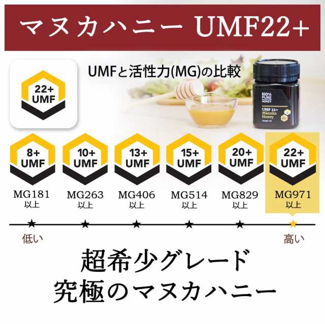 マヌカハニー UMF22+ プレミアム はちみつ 天然蜂蜜 MGO 971+ 250g UMF22 22+ 22 ギフト おすすめ ニュージーランド マヌカハニー