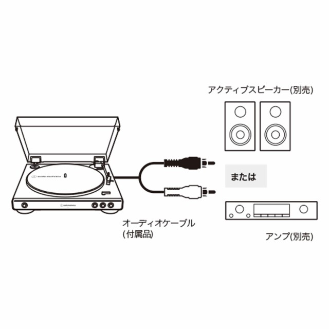 AT-LP60X [RD:レッド] audio-technica [オーディオテクニカ] フル