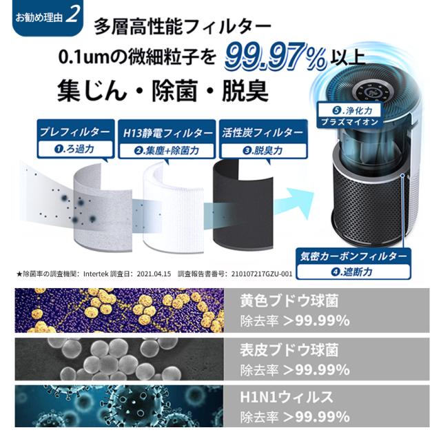 空気清浄機 空気清浄器 プラズマイオン 中型 静音 スマホ操作 32畳 2重