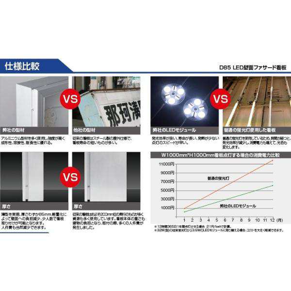 代引き不可】 看板 LEDファサード/壁面看板 薄型内照式W1300mm×H600mm