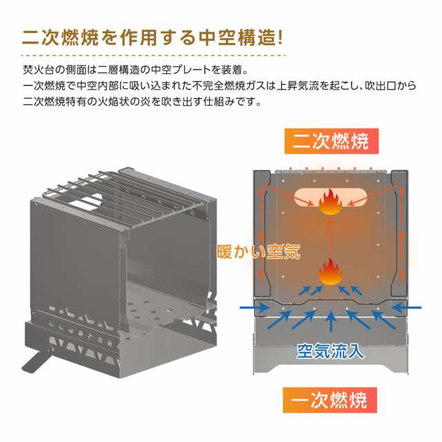 South Light 焚き火台 日本製 焚火台 二次燃焼 バーベキューコンロ ステンレス製 料理 BBQ 薪 1-4人用 簡単組立 収納袋付属  アウトドア用｜au PAY マーケット