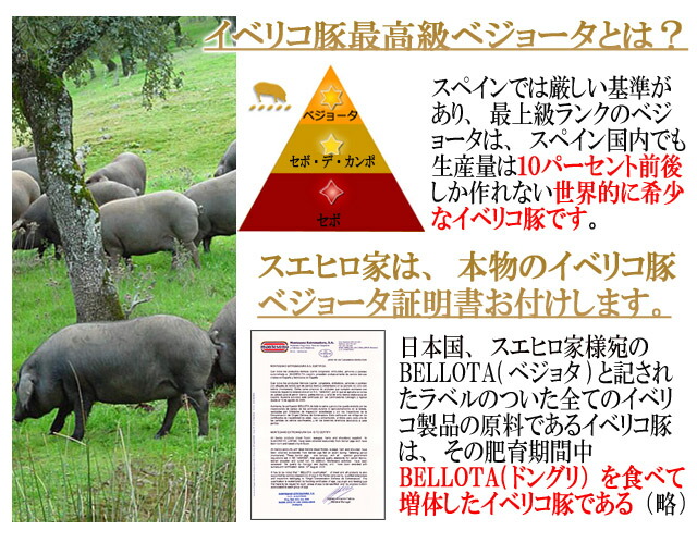 イベリコ豚 ロース 焼肉 1kg 最高級ベジョータ イベリコ ギフト 赤身肉 お肉 食品 食べ物 グルメ 豚肉 黒豚 お取り寄せ 通販 お歳暮 ギフト お取り寄せ 内祝い 結婚祝い お返し 誕生日プレゼント 高級肉_6