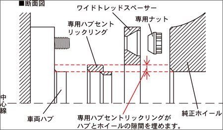 KYO-EI_Kics]K13/K12系 マーチ用ワイドトレッドスペーサーM12×P1.25_4