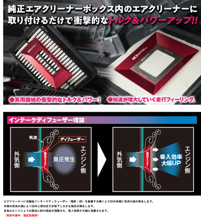 セール特価[シエクル_ID]PC/PNC24 セレナ(SR20DE_H11/6ーH13/12)用スタンダード＆トルクプレートインテークディフューザー[ID-SC+TC] その他