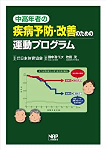 中高年者の疾病予防・改善のための運動プログラム(中古品)