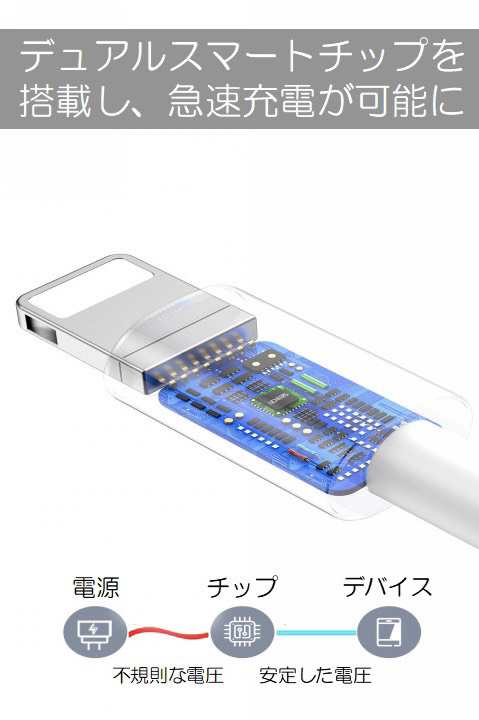 ライトニングケーブル iPhone おすすめ 1ｍ 急速充電 タイプCケーブル 安い データ転送 最強 丈夫 強靭 lightning cableの通販はau  PAY マーケット - YDeM store