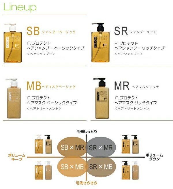 【 ベーシックマスク 】フィヨーレ FIOLE Fプロテクト マスク 1000ml    ポンプ【3個】_1
