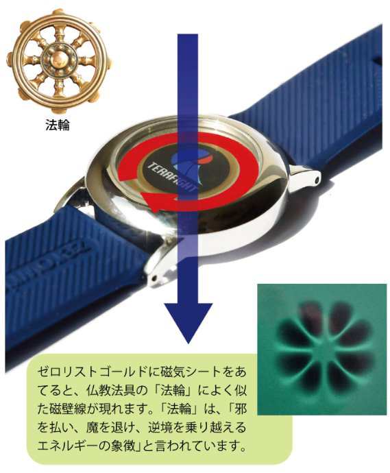 ゼロリストゴールド ゼロ磁場発生装置 能力発揮 パワーグッズ 磁気