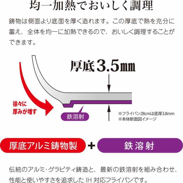 送料無料 ウルシヤマ金属工業 日本製 深型 フライパン 24cm UMIC