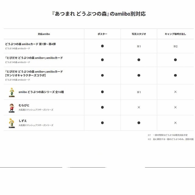 どうぶつの森amiiboカード 16枚