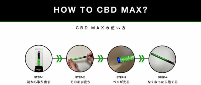 新品・未開封】CBDMAX CBDマックス VAPE CBD 電子たばこ 全3種 白色