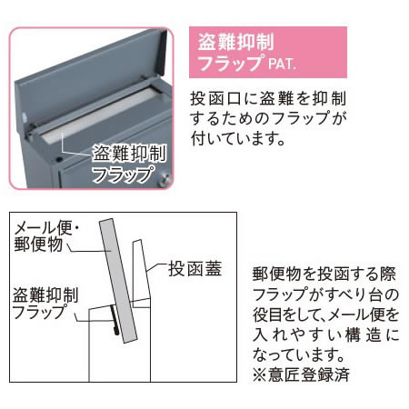 ユニソン 壁付けポスト Tela テラ II ダイヤル錠 左開きタイプ サテンレッド_4