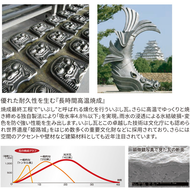 丸三タカギ 表札 サイン 瓦 イエロゴ イブシ 切り文字 ラインタイプ IBS-3_3