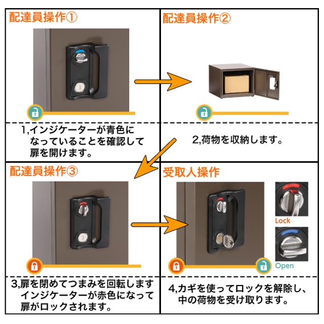 エスディエス 宅配キーパー tumiki ツミキ ＋ポスト セミラージタイプ ラスティックネイビー色 TK180-RN_4