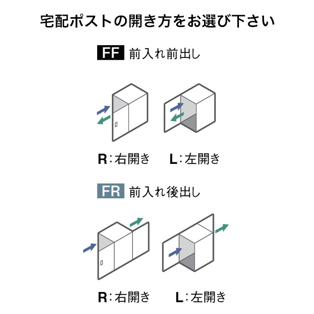 パナソニック ポスト一体型宅配ボックス コンボマルチ ＋ あと施工用ポール TSA-1型 ※選べるカラーとサイズ_5