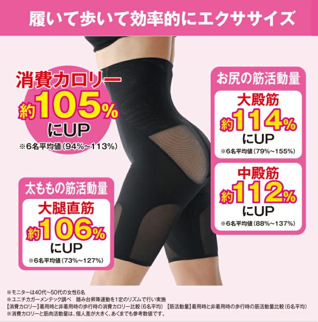Micaco骨盤MOVEショーツ(ブラック/ローズベージュ) ダイエット 補整下着 シェイプインナー 美姿勢 引き締め 補正 その他ボディケア