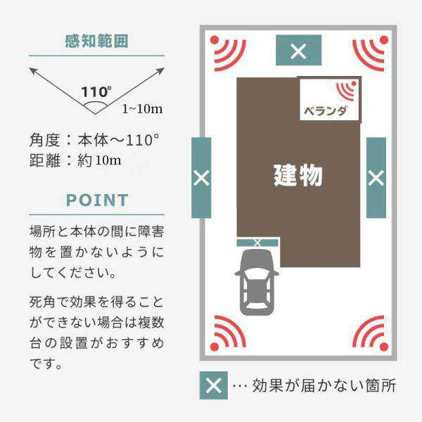 2023新商品】猫よけ対策 猫撃退 ネコよけ 害獣撃退 超音波 ソーラー式