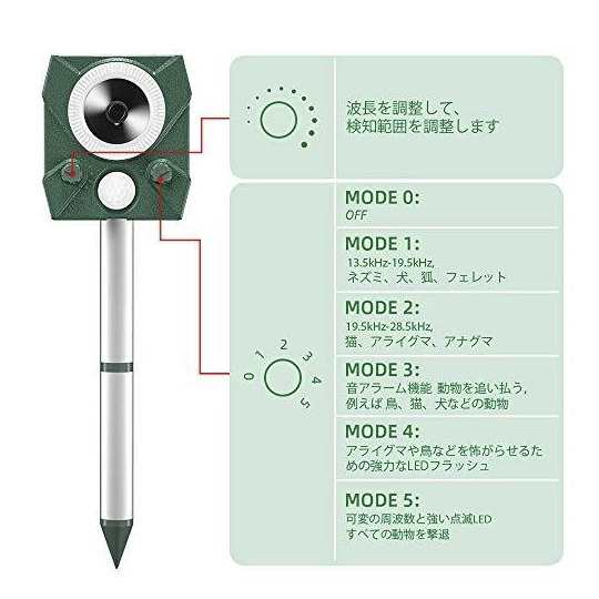 3個セット 超音波 猫よけ対策 害獣撃退器 ソーラー・USB充電 猫よけグッズ 糞被害 野良猫除け 電池容量大アップ 犬除け の通販はau PAY  マーケット - U-chi | au PAY マーケット－通販サイト