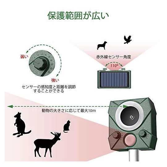 3個セット 超音波 猫よけ対策 害獣撃退器 ソーラー・USB充電 猫よけグッズ 糞被害 野良猫除け 電池容量大アップ 犬除け の通販はau PAY  マーケット - U-chi | au PAY マーケット－通販サイト