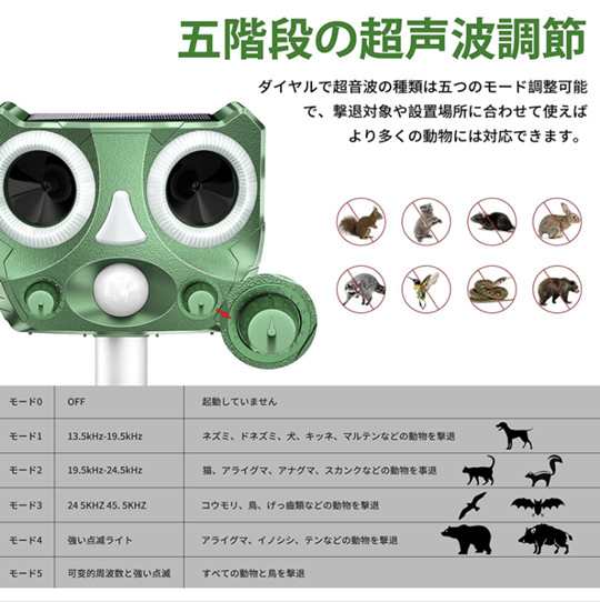 最新進化版 猫よけ対策 猫撃退 ネコよけ 害獣撃退 超音波 動物撃退 ...