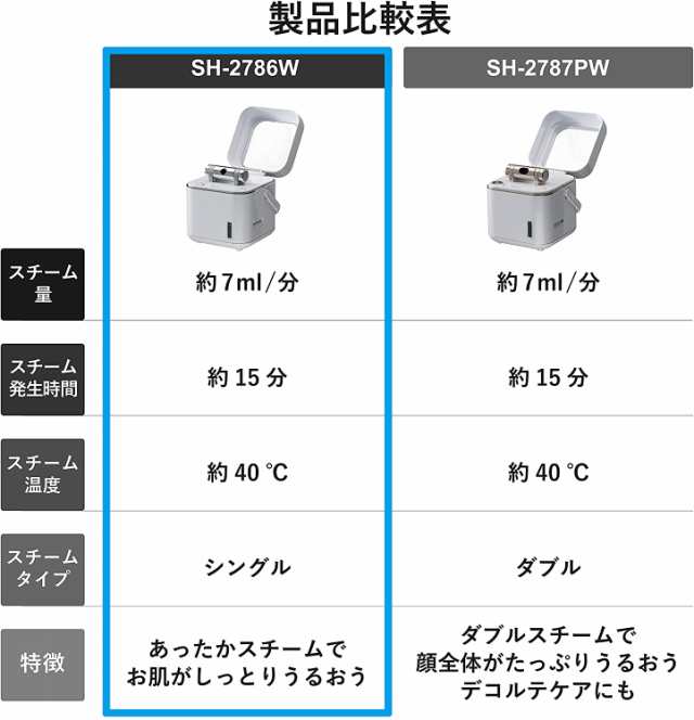 ツインバード スチーマー フェイススチーマー 美顔器 スチーム イオン コンパクト ミラー付 ホワイト SH-2786W 送料無料 美顔器 スチーム  スチーマー フェイスケア メイククレンジング フェイスマッサージ 美容家電 フェイススチーム 美容器具の通販はau PAY マーケット ...