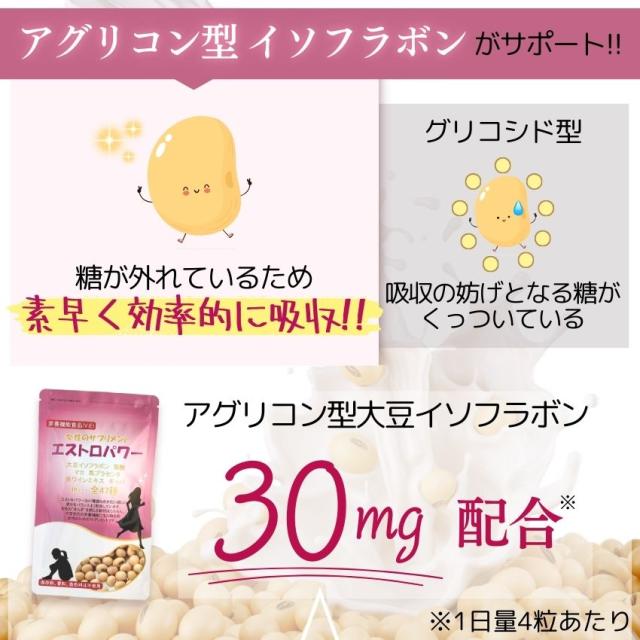 大豆イソフラボン +46成分 エクオール 産生成分｜お得な6個セット｜ 女性 サプリ エストロパワー イソフラボン サプリ エクオール 人気 ランキング 送料無料_4