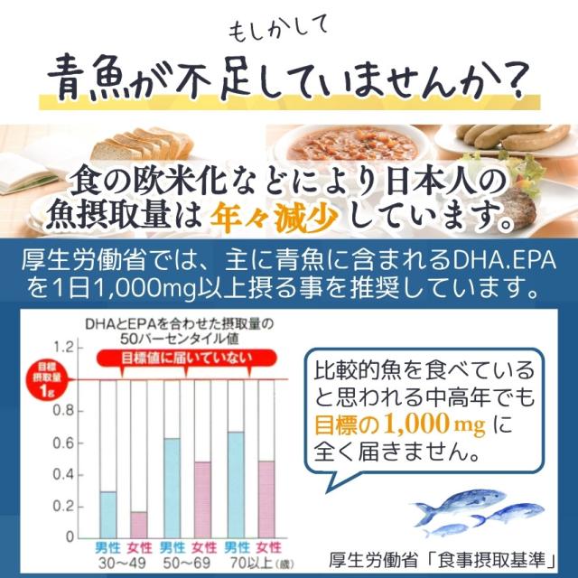 DHA EPA サプリ ｜お得な6個セット｜ 海洋の宝 DPA オメガ3系 DHA EPA DPA オメガ3脂肪酸 深海鮫肝油とDHA フィッシュオイル クリルオイル ハープシールオイル(アザラシ油) DHA EPAサプリメント 送料無料 人気 ランキング_4