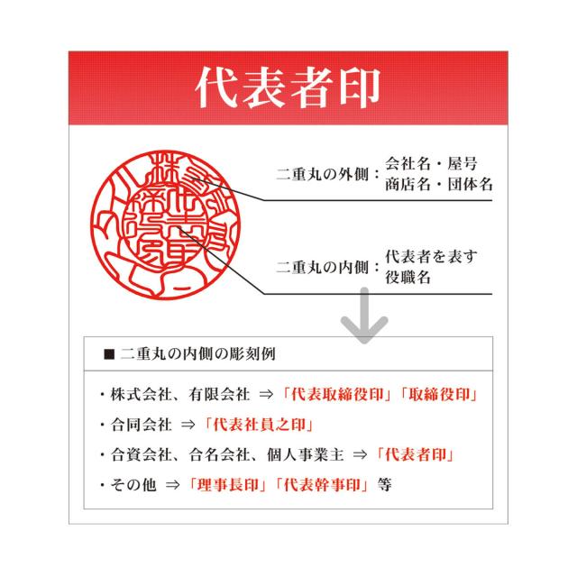 法人印鑑　はんこ　法人印３本セット　法人代表印18ｍｍ　法人銀行印16.5ｍｍ　法人角印24ｍｍ　オランダ水牛　会社設立　会社印　印鑑ケース付　印章　電子印鑑_5