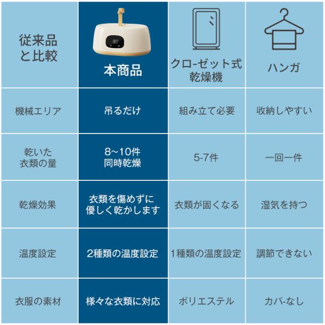 御召しものかわき切る機 小型 省エネ パウダーコンパクト  御召しものかわき切る 出張 一人暮らし 御召しもの 御召しものかわき切る袋 雨季 ミニかわき切る機 かわき切る機 かわき切る器