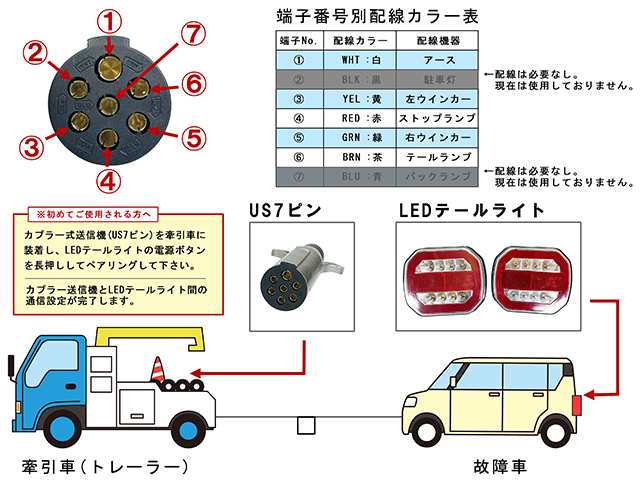 限定数のみ 車 LED 無線 トレーラートラクター けん引 ワイヤレス