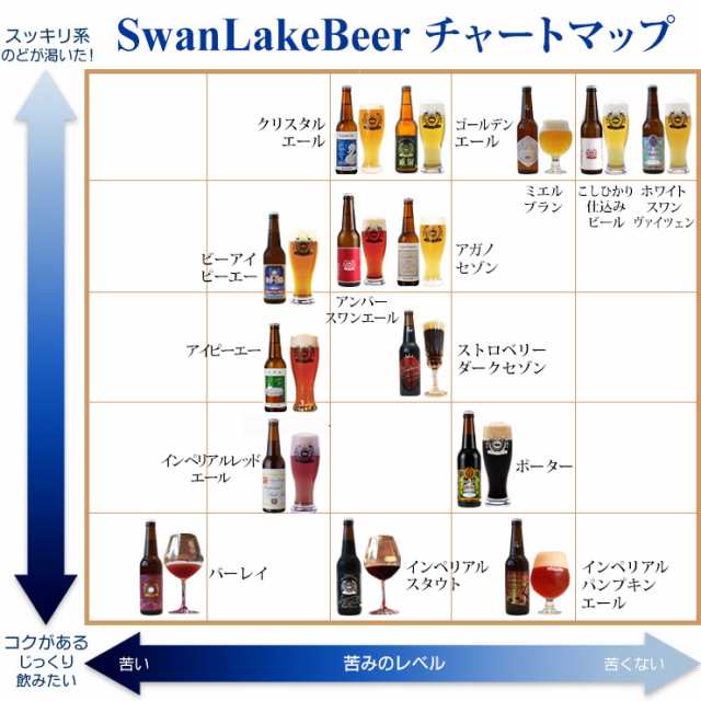 敬老の日 ビール クラフトビール ご長寿お祝いコースター付き 世界一