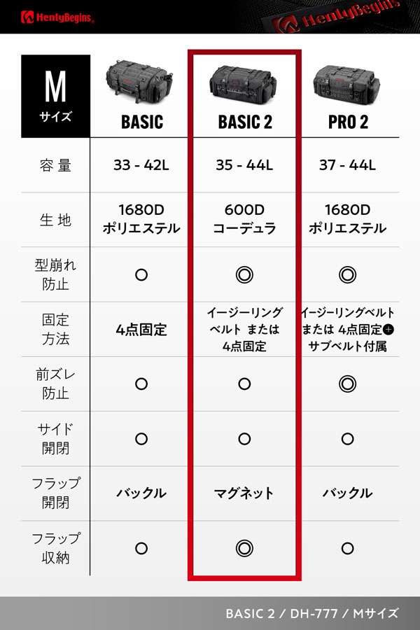 ヘンリービギンズ(Henly Begins) デイトナ バイク用 ツーリング シート